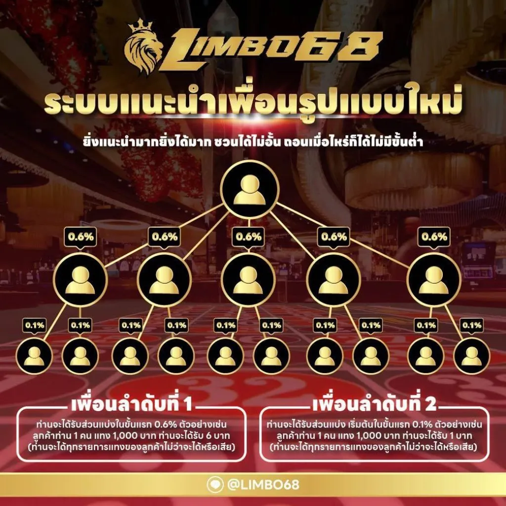 ระบบแนะนำ